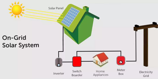 Solar Solutions for Apartments & Small Homes in Karachi – 2025 Guide
