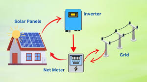 Solar Net Metering in Pakistan 2025 | Complete Step-by-Step Guide | Go Solar Bazar